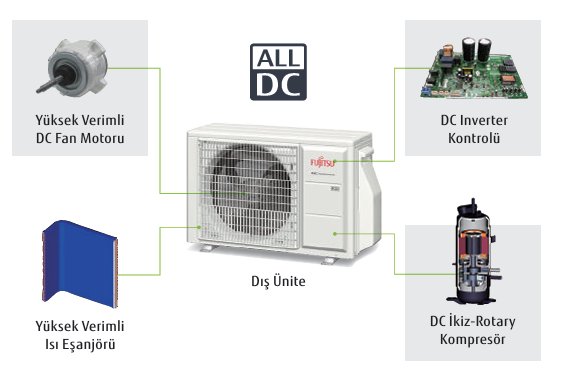 Tek Dış Üniteli Multi Klimalar