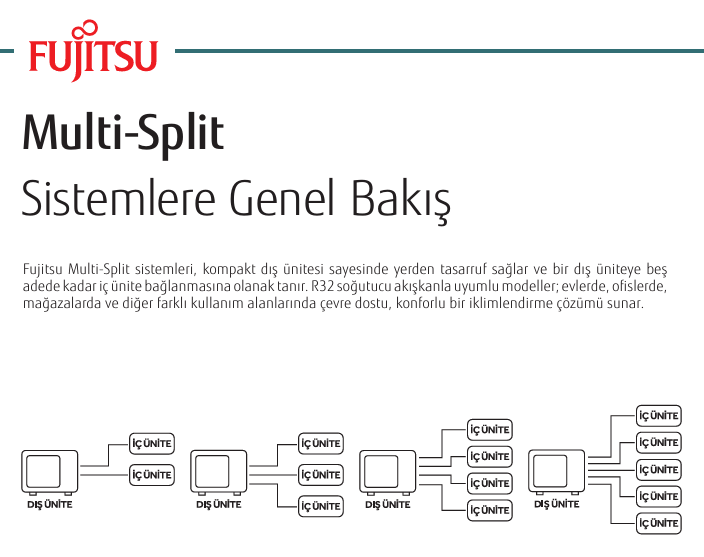 fujitsu multi sistem klima sistemleri