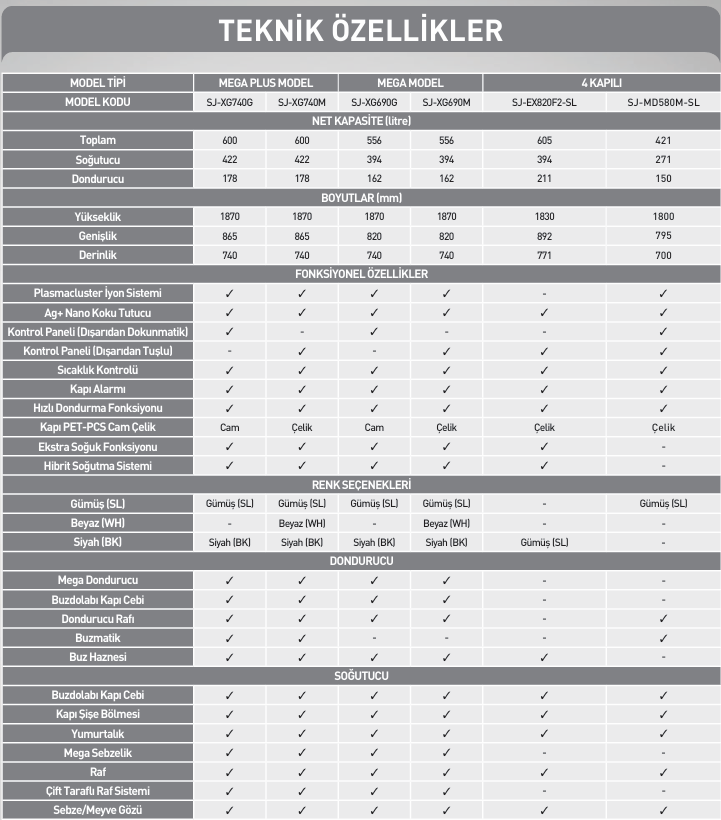 sharp buzdolabı teknik tablo