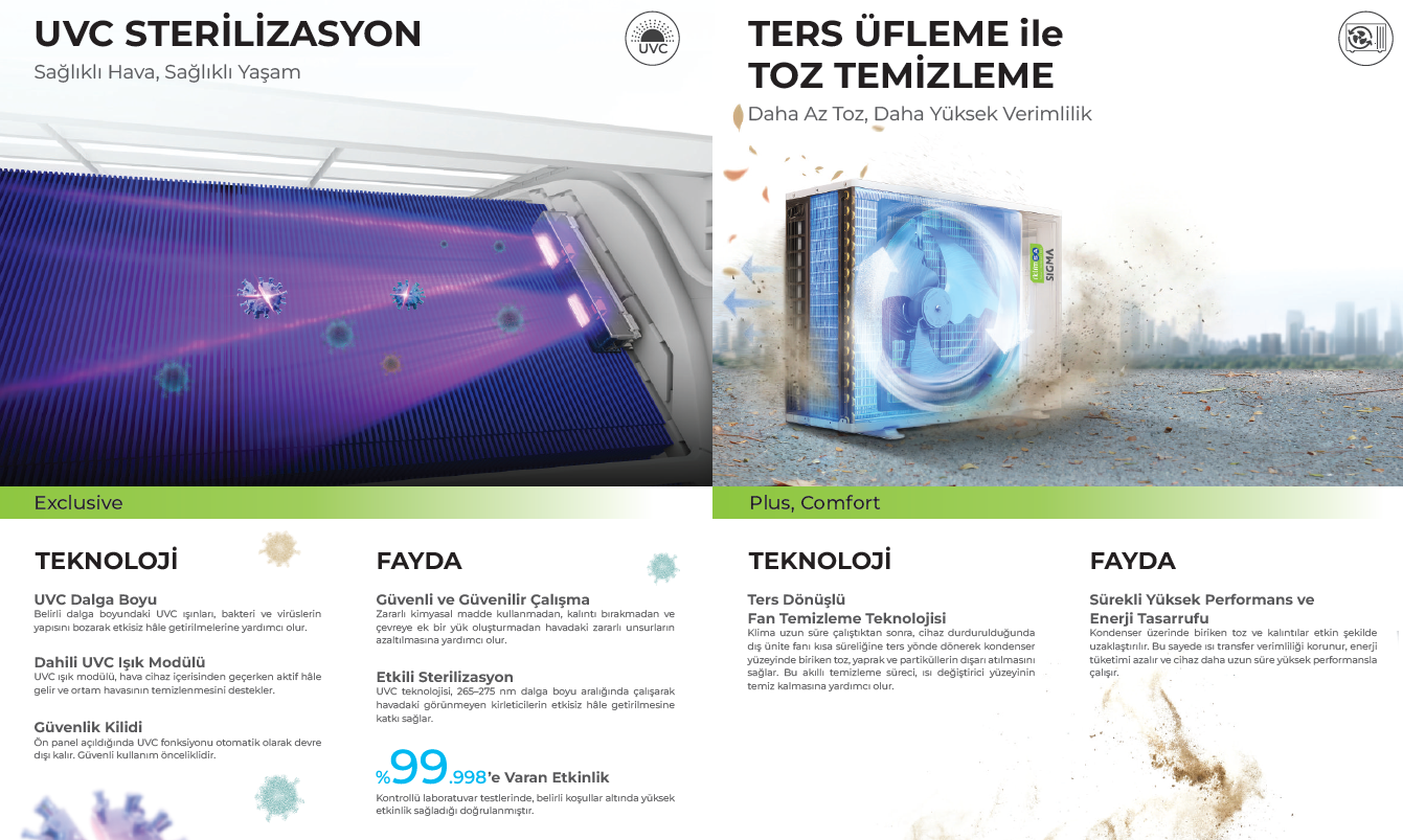 Sigma Klima UVC STERİLİZASYON ve TERS ÜFLEME İLE TOZ Temizleme