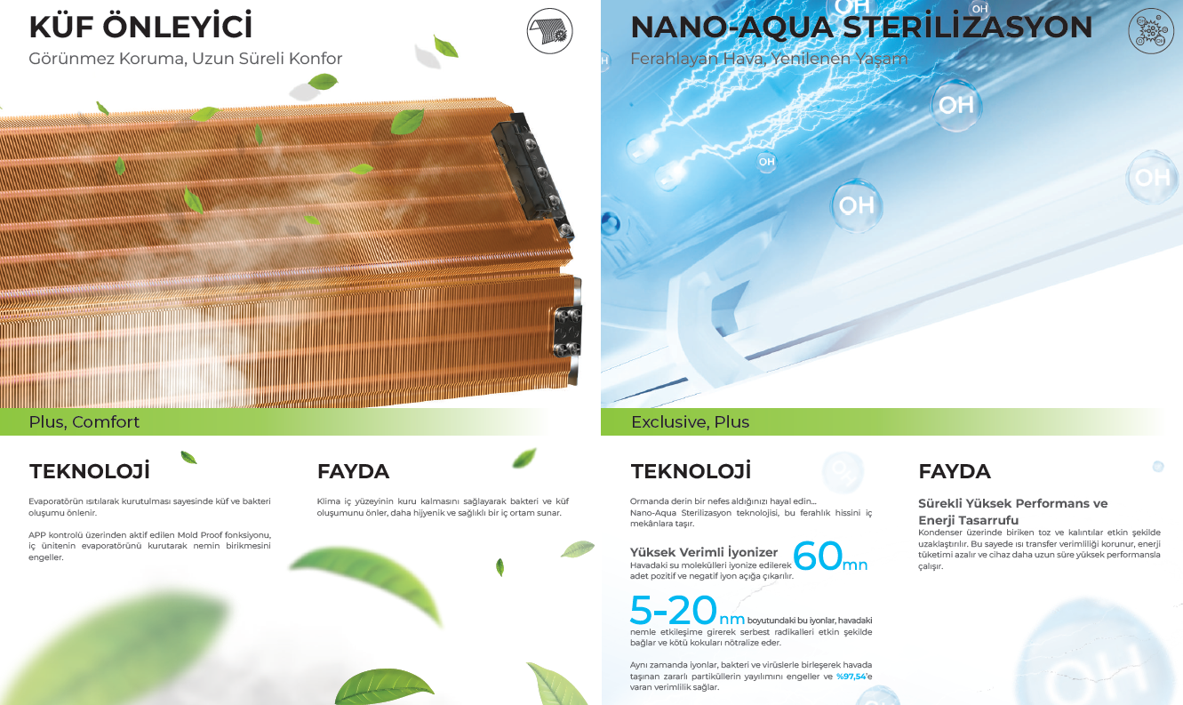 Sigma Klima Küf Önleyici + Nano-Aqua Sterilizasyon