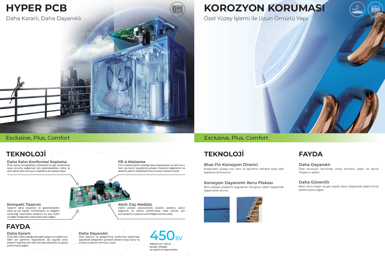 Sigma Klima HYPER PCB + Korozyon Koruması