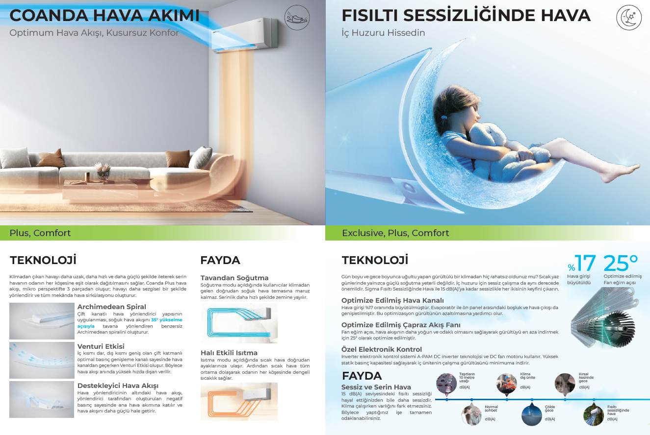Sigma Klima COANDA Hava Akımı + Fısıltı Sessizliğinde Hava