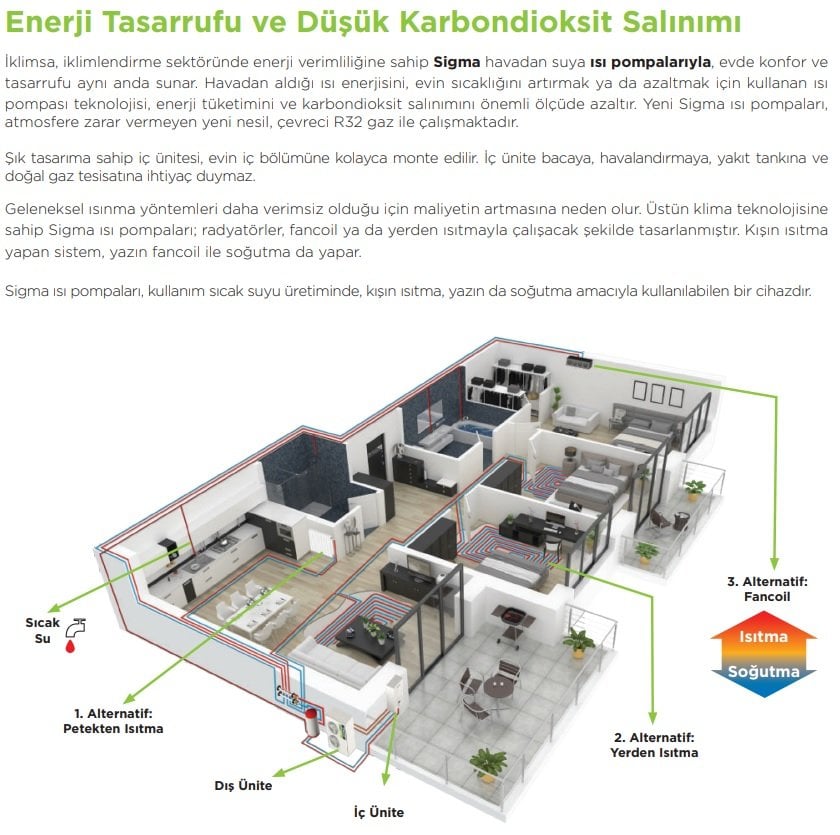 SİGMA ISI POMPASI 1