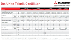 Mitsubishi Multi Dış Ünite SCM100ZM-S (SADECE DIŞ ÜNİTE)
