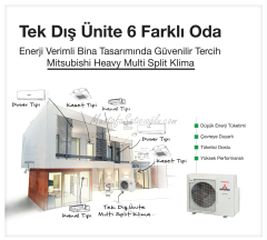 Mitsubishi Multi Dış Ünite SCM125ZM-S (SADECE DIŞ ÜNİTE)