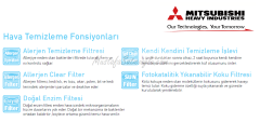 (Sadece İç Ünite)-Mitsubishi Multi Sistem 12 BTU SRK35ZS-S Klima