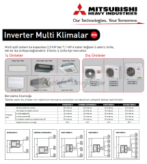 (Sadece İç Ünite)-Mitsubishi Multi Sistem 12 BTU SRK35ZS-S Klima