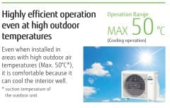 Fujitsu High Spec 9 BTU A+++ Inverter Klima ASEG09KGTF R32