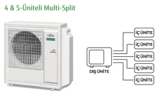 Fujitsu Multi Inverter Dış Ünite Klima 36.000 BTU/h - AOEG36KBTA5